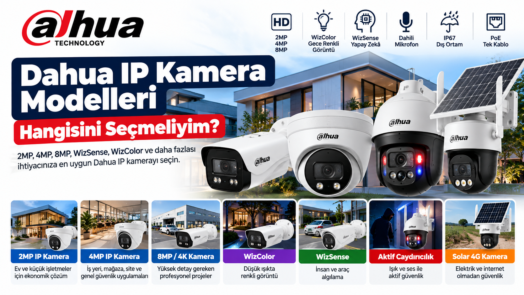 Dahua IP Kamera Modelleri: 2MP, 4MP ve 8MP Hangisini Seçmeliyim?